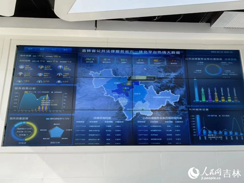 吉林省公共法律服務省市一體化平臺熱線大數據屏幕。